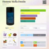 Homme