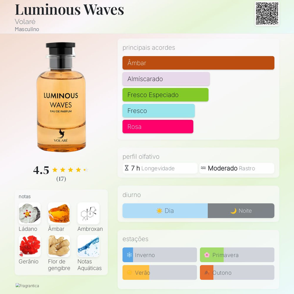 Luminous Waves
