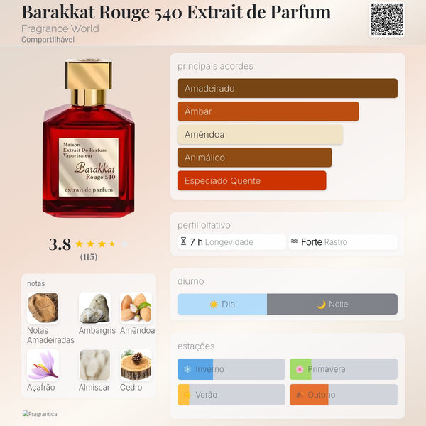 Barakkat Rouge 540 Extrait