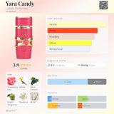 Yara Candy