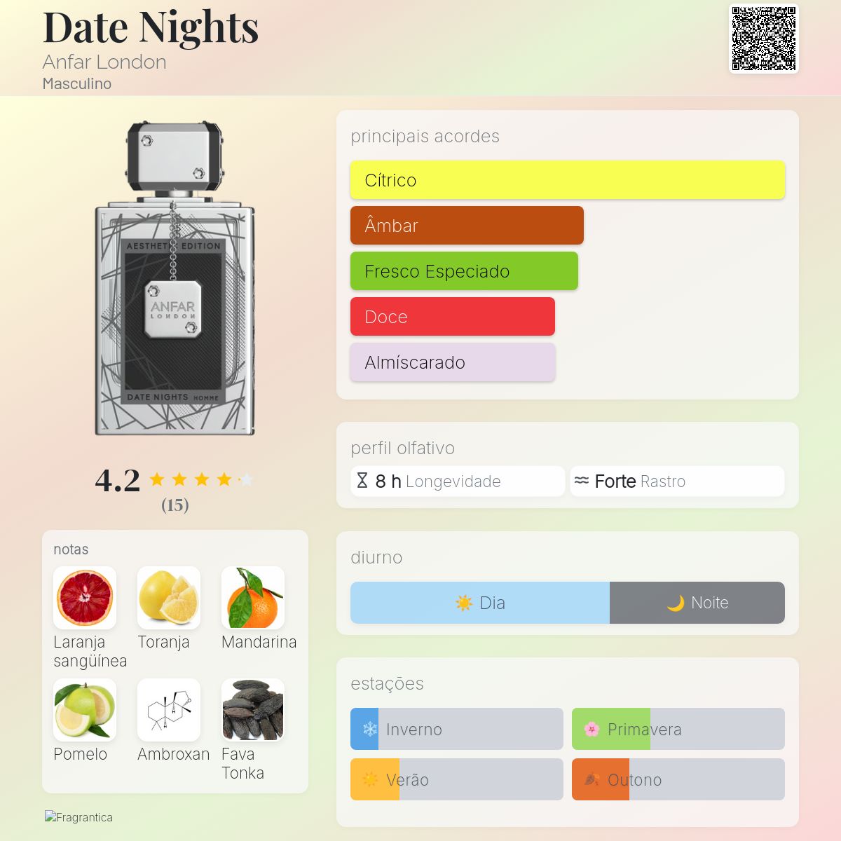Date Nights