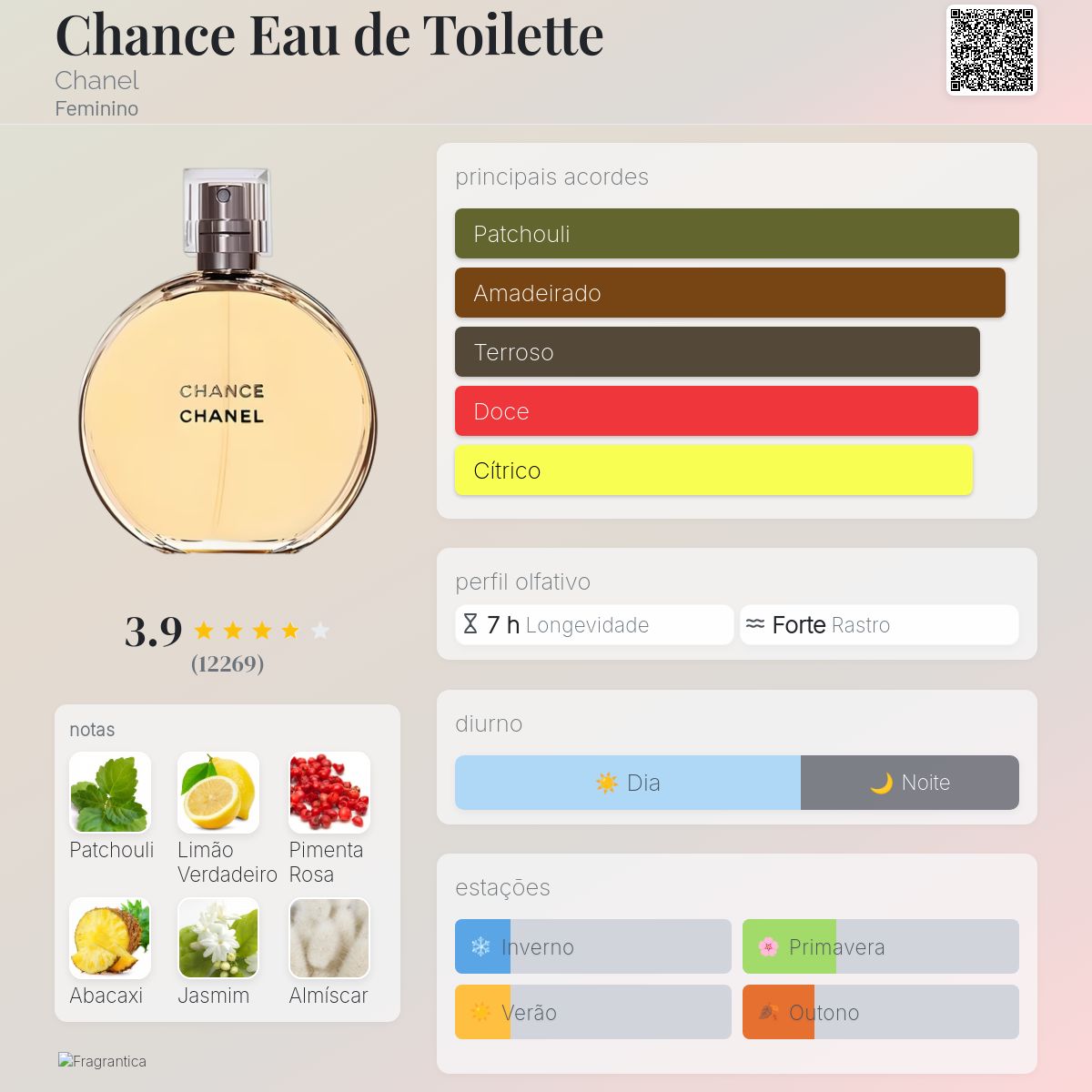 Chance Edt