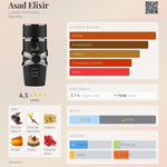 Asad Elixir