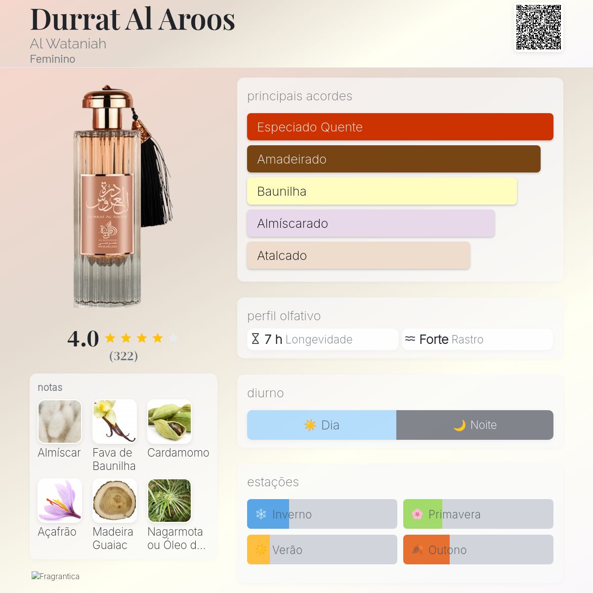 Durrat al aroos