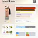 Durrat al aroos