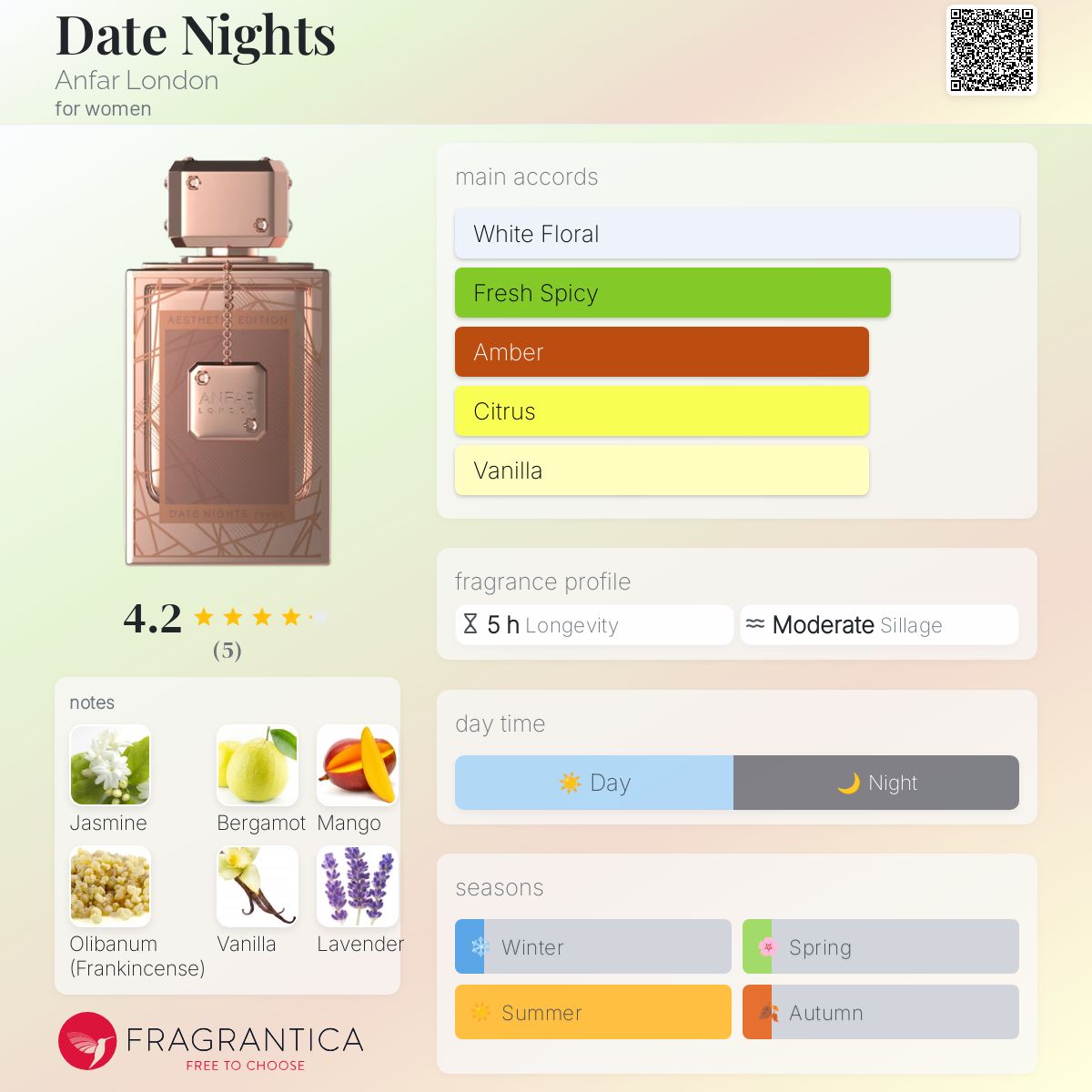 Date Nights Femme