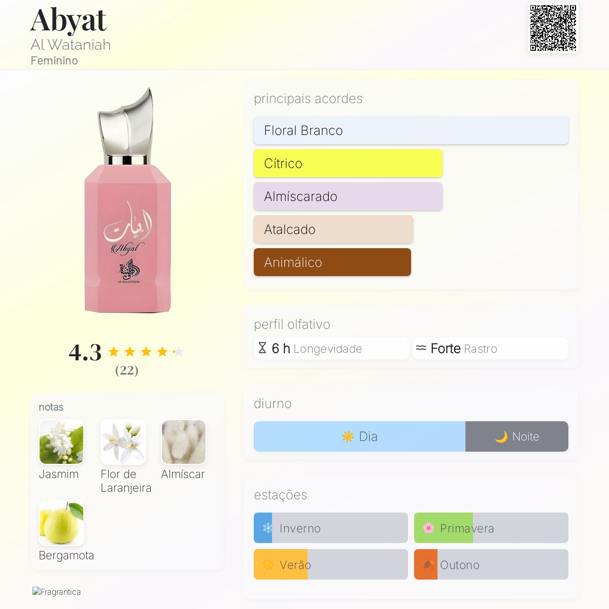 Abyat