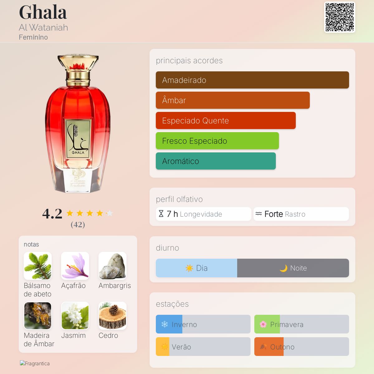 Ghala