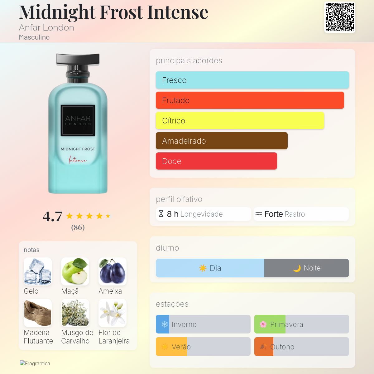 Midnight Frost Intense