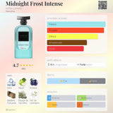 Midnight Frost Intense