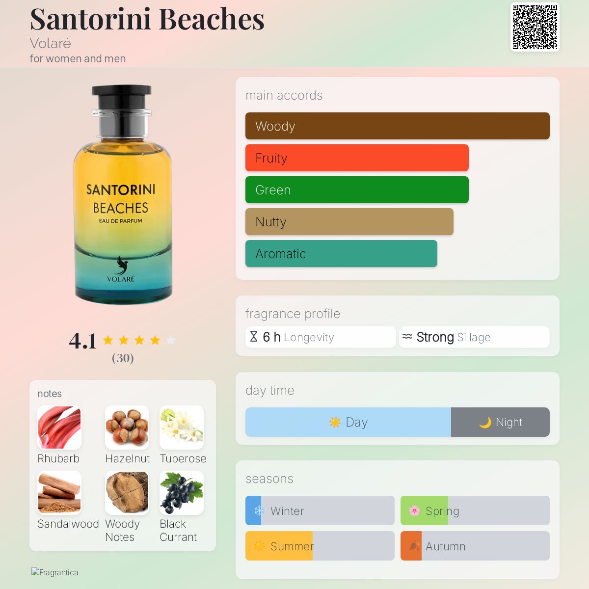 Santorini Beaches