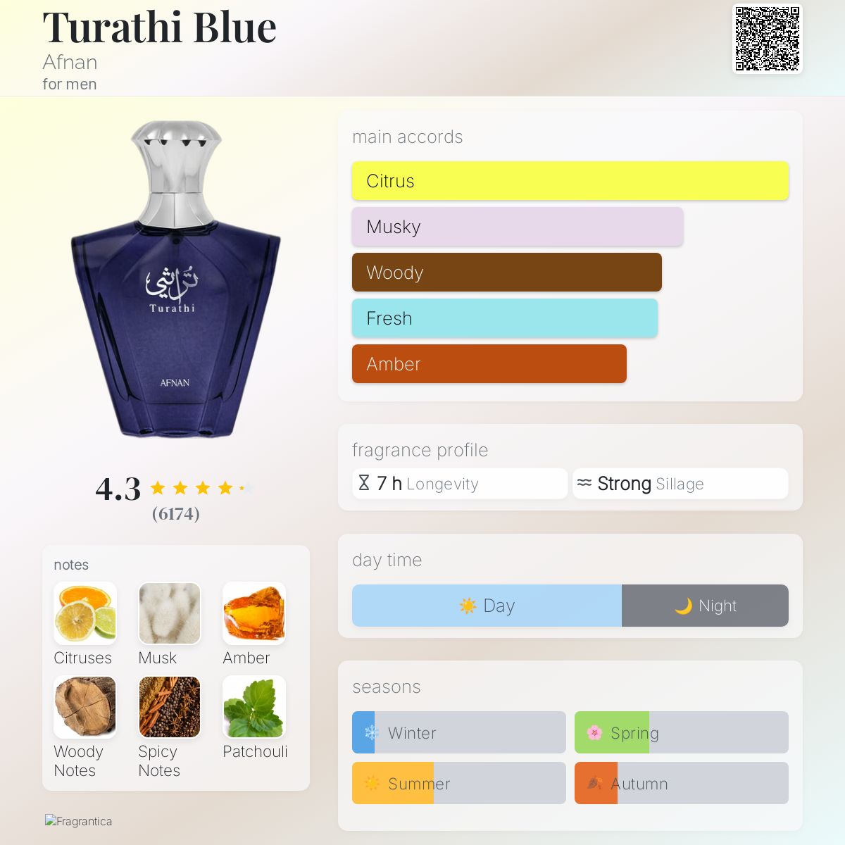Turathi Blue