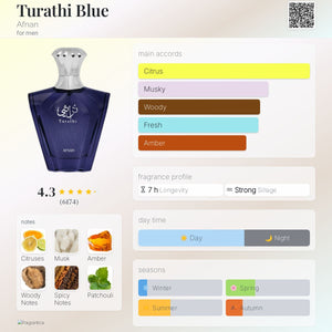 Turathi Blue