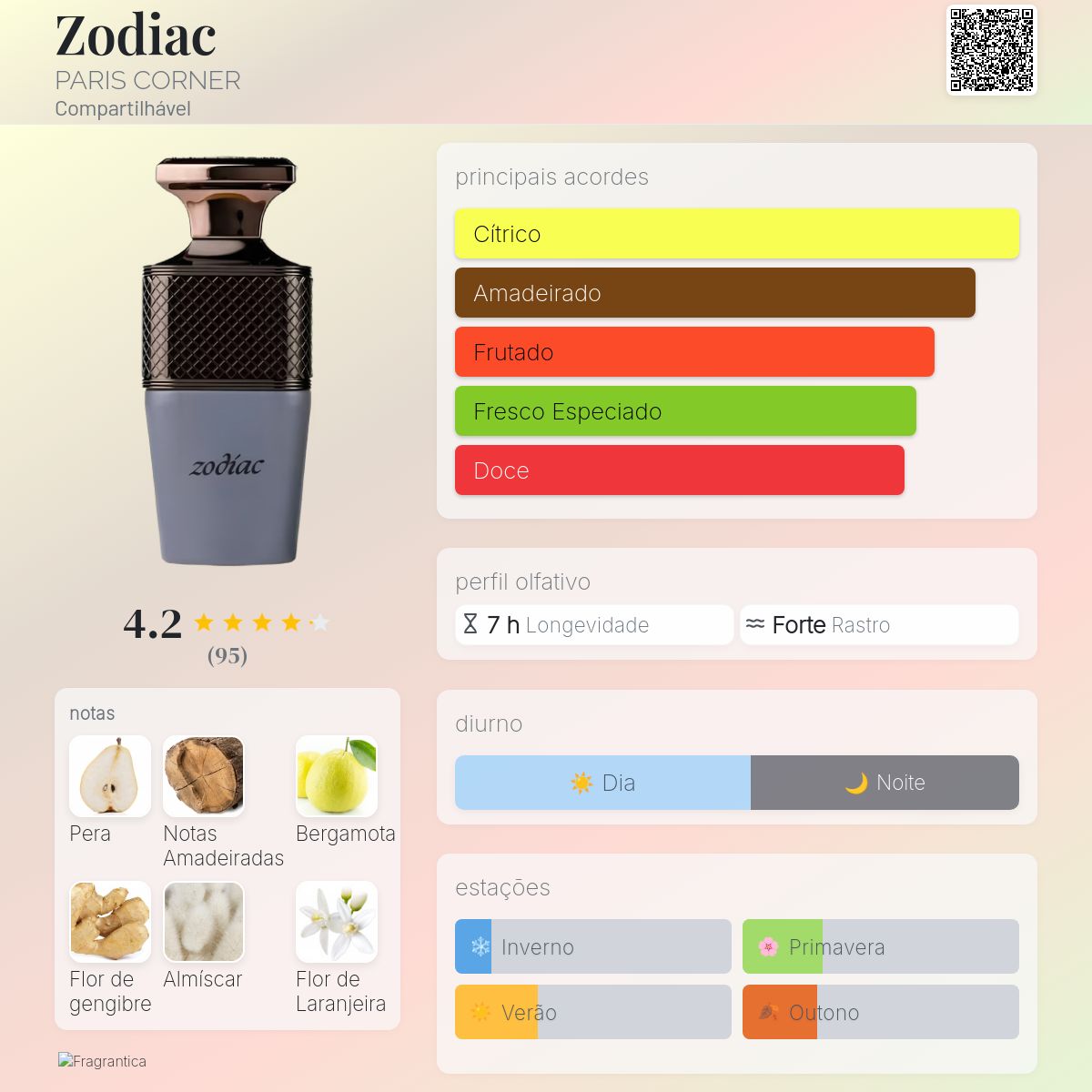 Zodiac