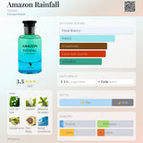 Amazon Rainfall