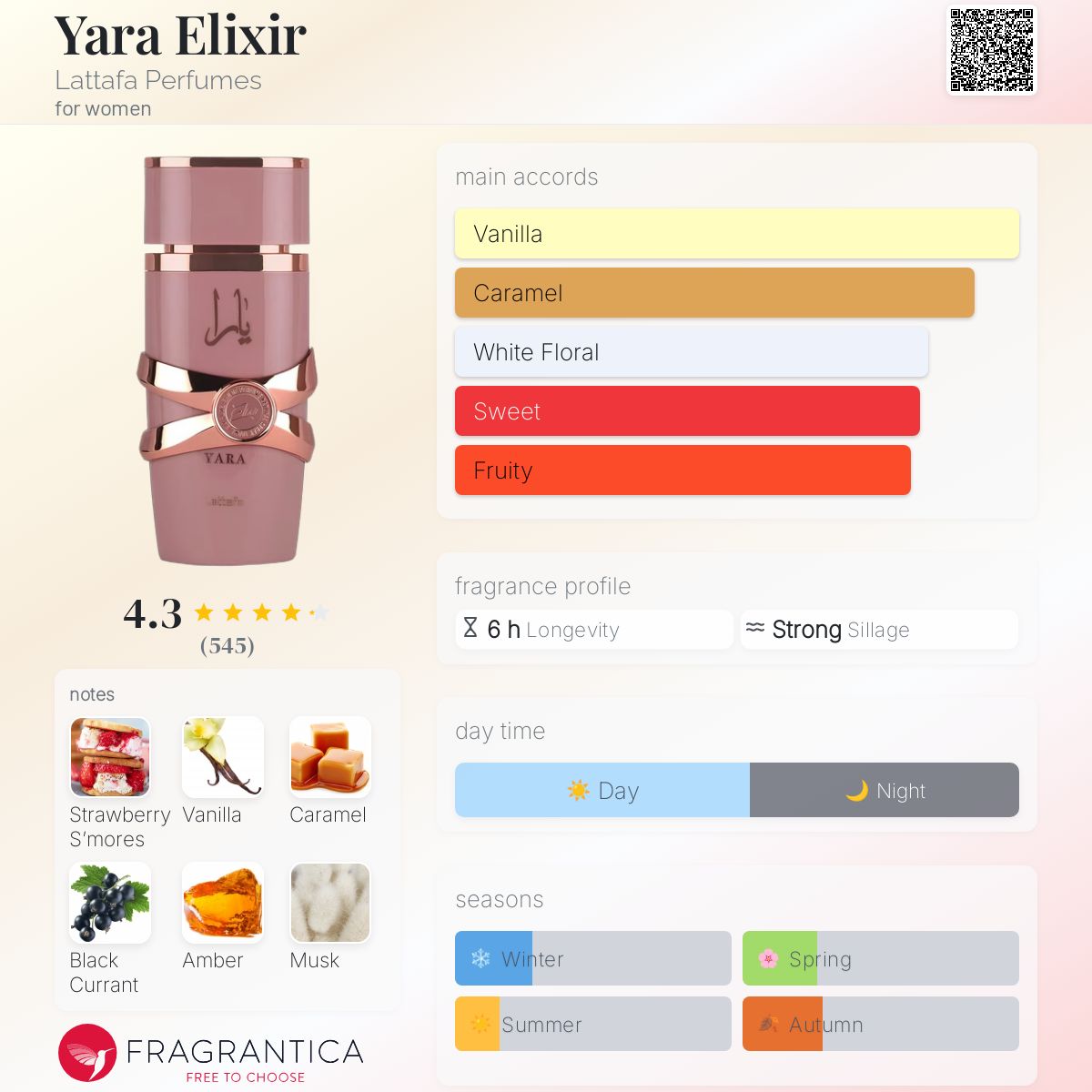 Yara Elixir Lattafa