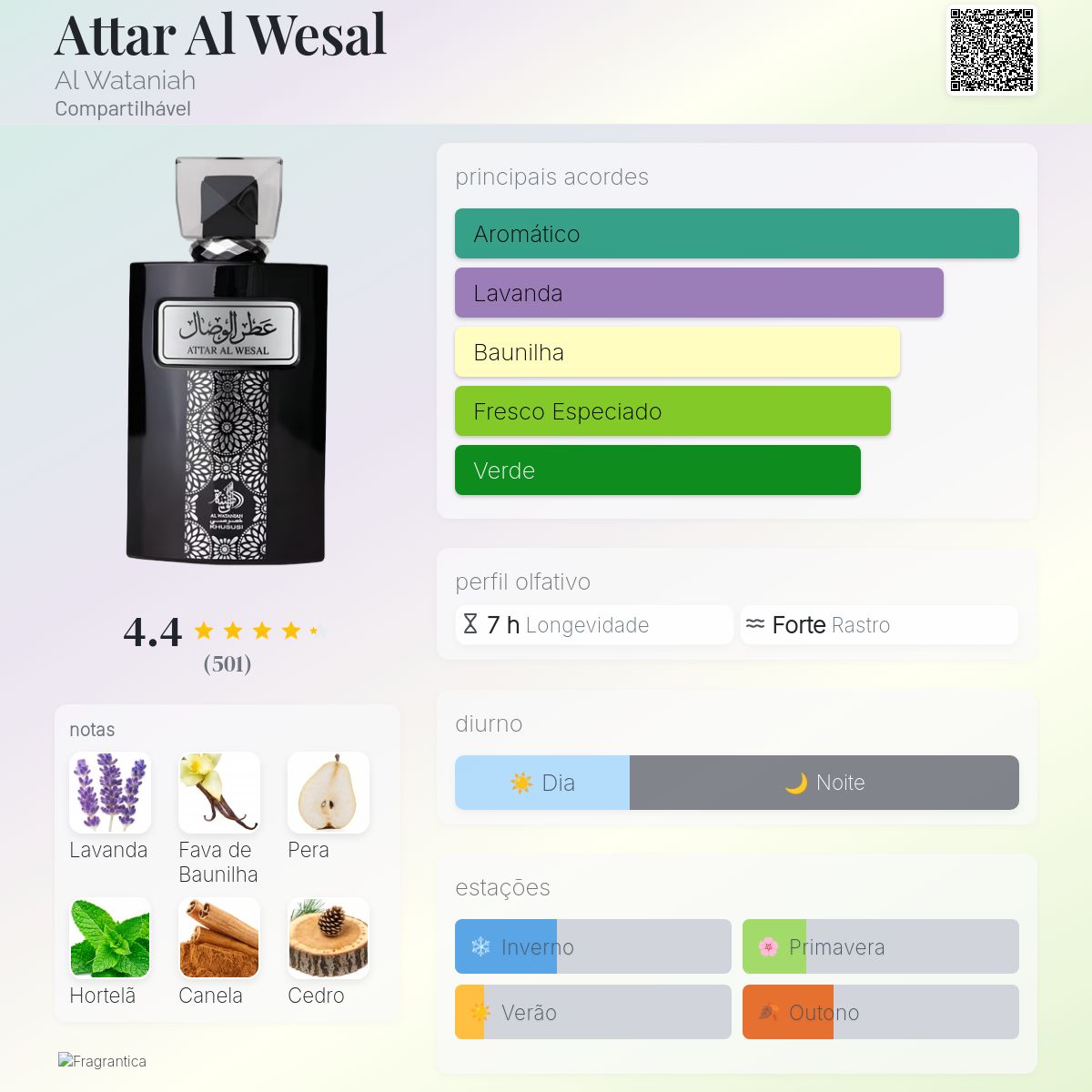 Attar Al Wesal