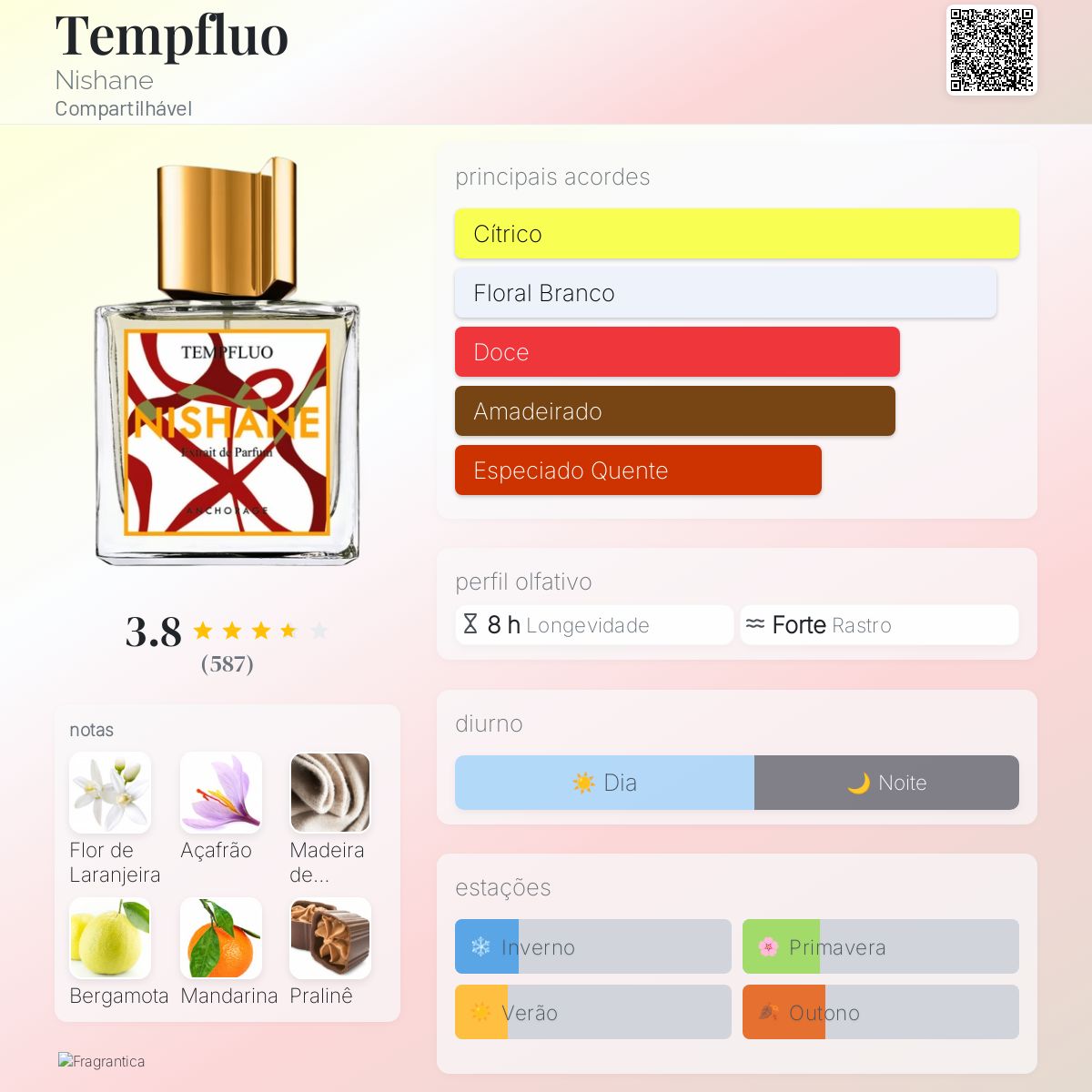 Tempfluo