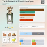 The Inimitable William Penhaligon
