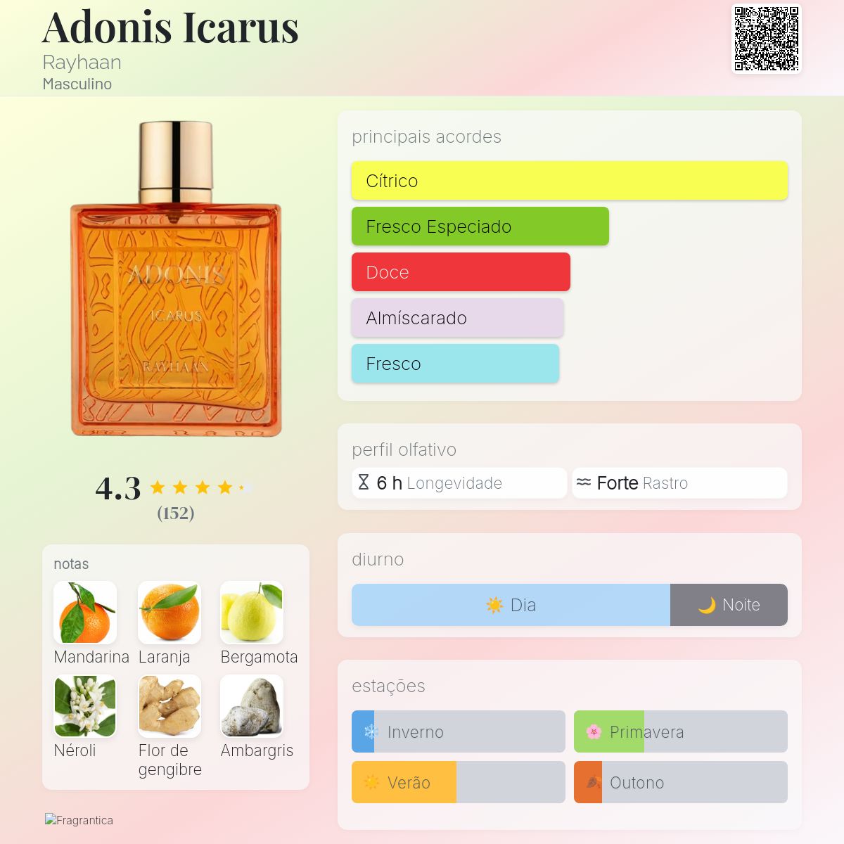 Adonis Icarus