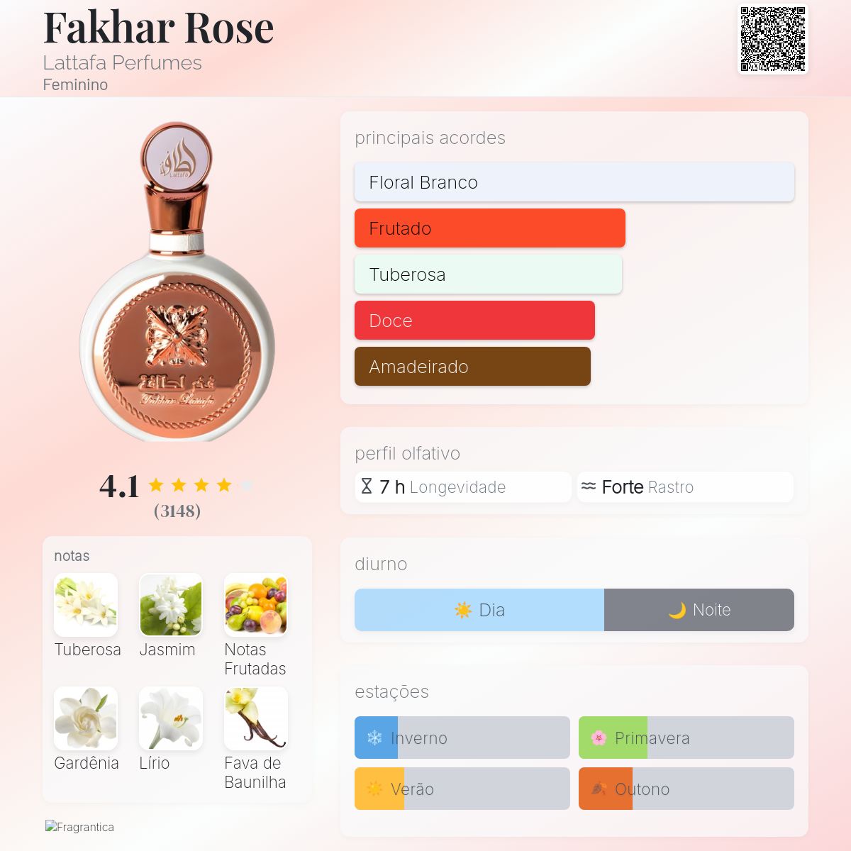 Fakhar Rose