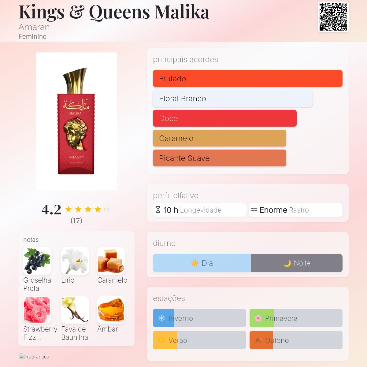 King & Queens Malika
