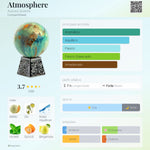 Atmosphere