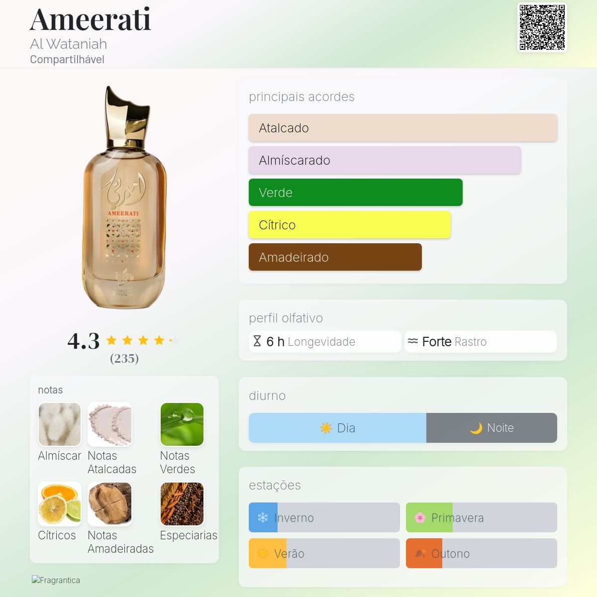 Ameerati