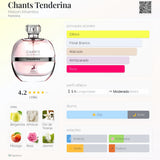 Chants Tenderina