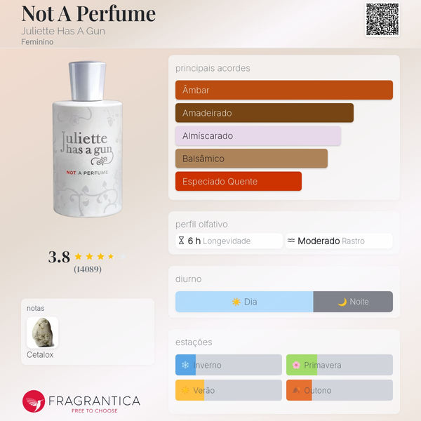 Not a Perfume