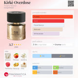 Kirke Overdose