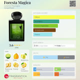 Foresta Magica
