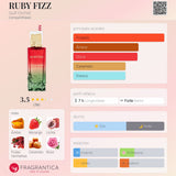 Ruby Fizz