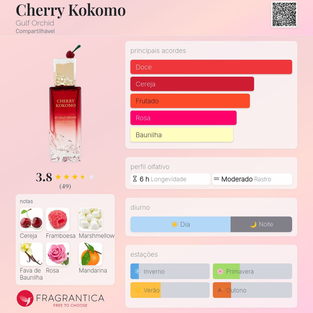 Cherry Kokomo