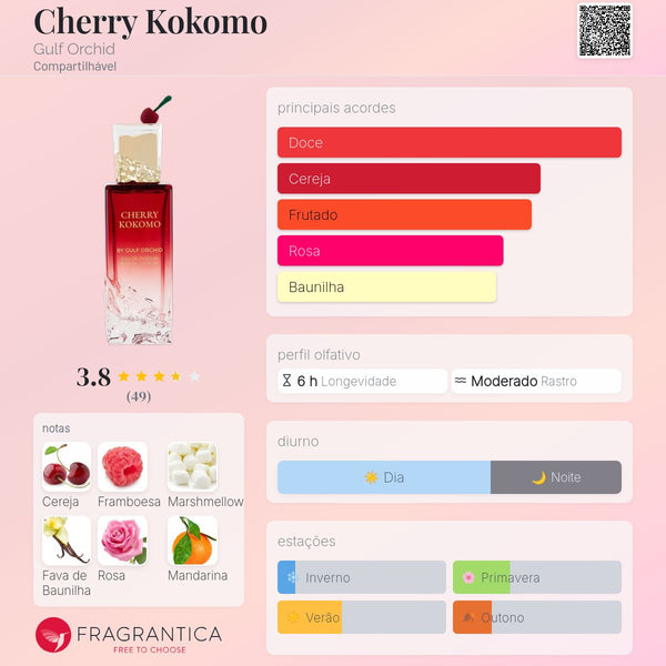 Cherry Kokomo