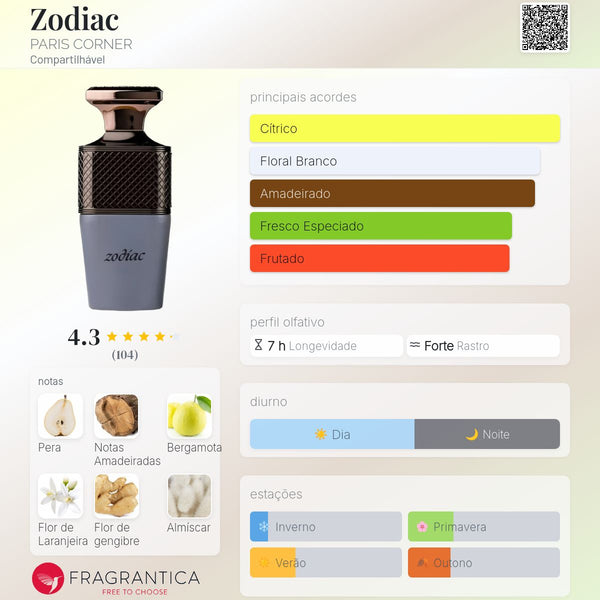 Zodiac