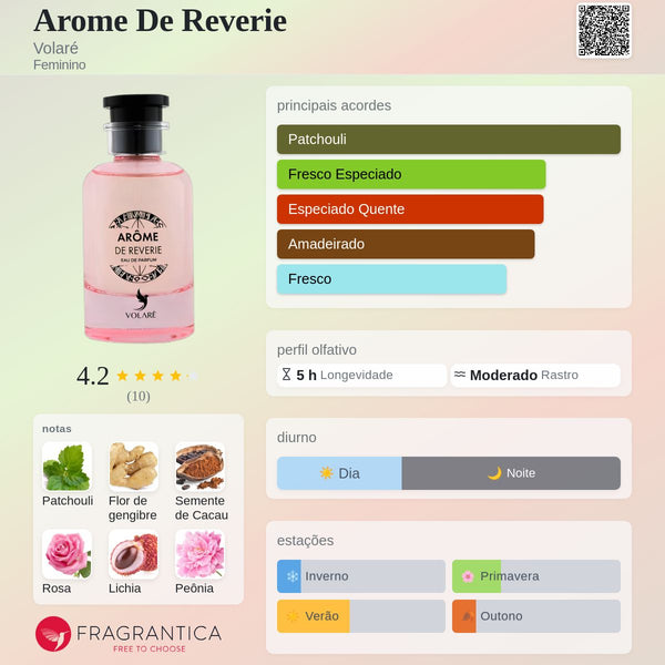 Arôme de Reverie