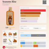 Seasons Rise