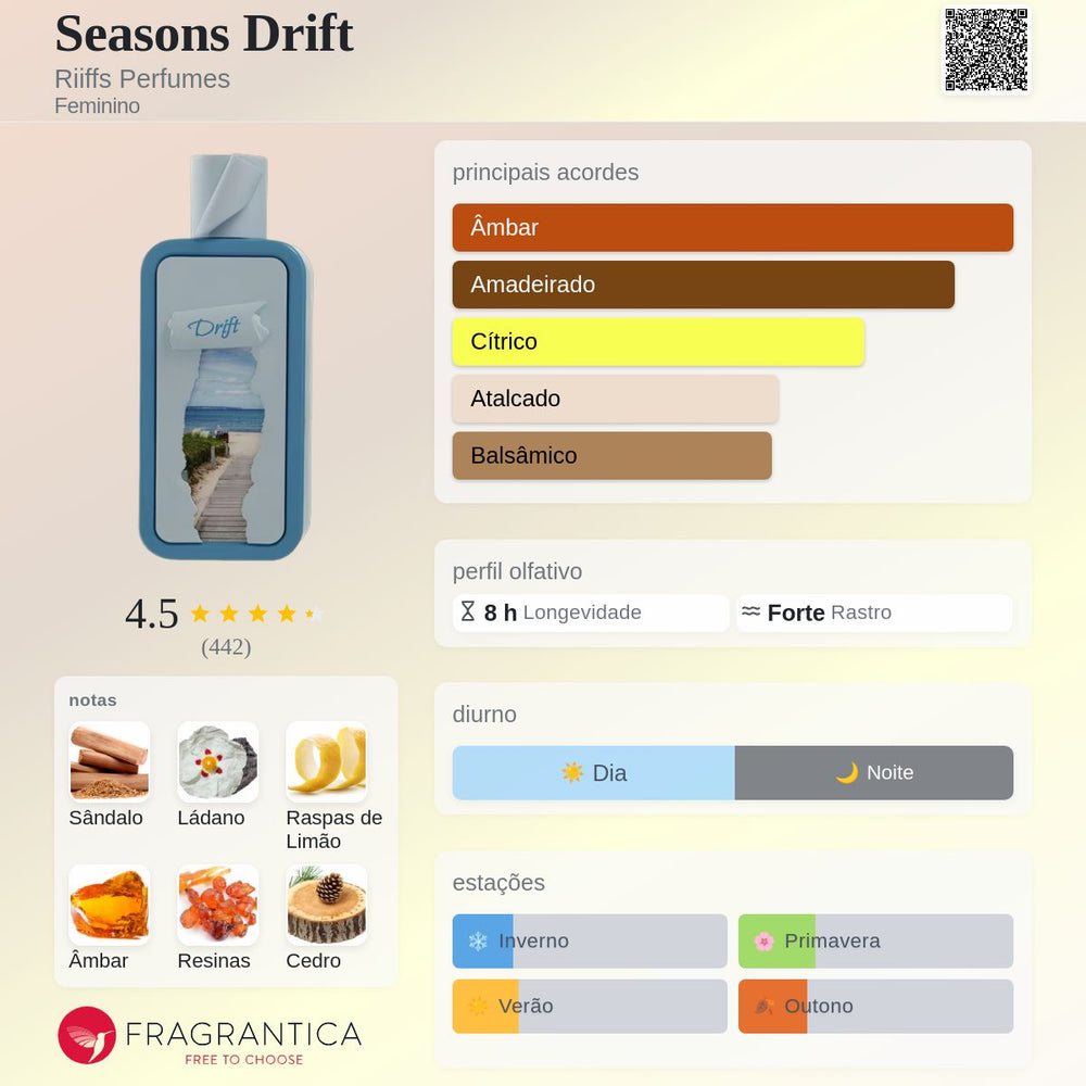Seasons Drift