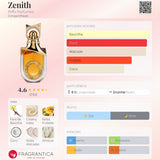 Zenith
