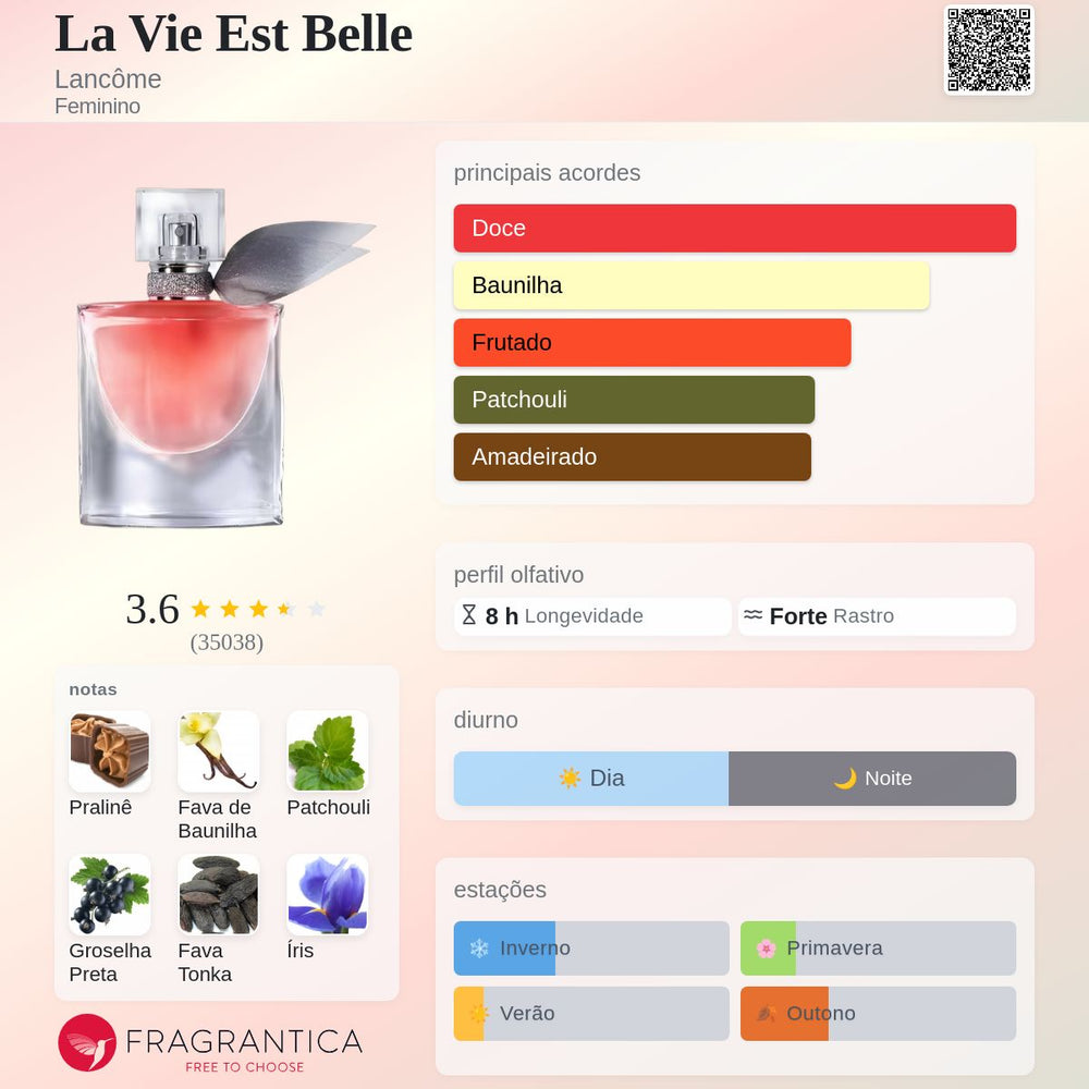 La Vie Est Belle