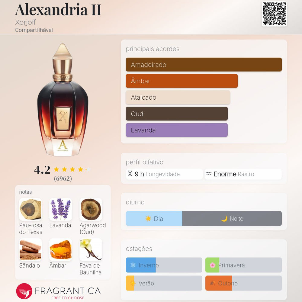 Alexandria II