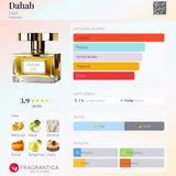 Dahab