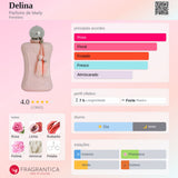 Delina