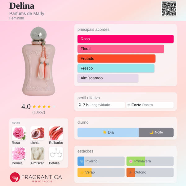 Delina