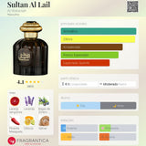 Sultan Al Lail