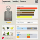 Supremacy Not Only Intense