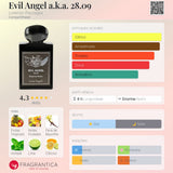 Evil Angel 28.09