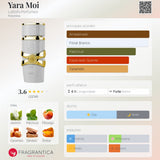 Yara Moi