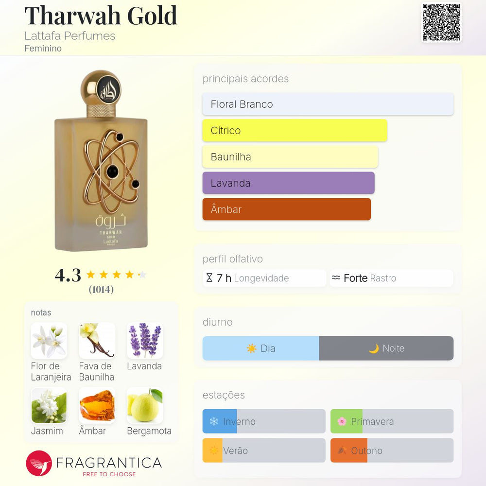Tharwah Gold